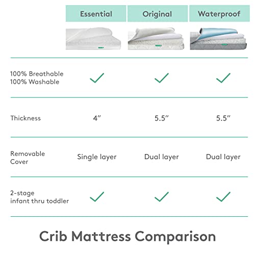 Breathable Dual Layer Crib Mattress For Infants And Toddlers With Removable Washable Cover