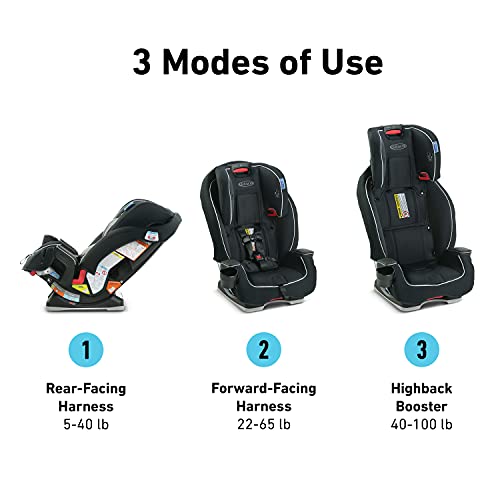 Three In One Car Seat For Kids With Rear Facing To Forward Facing And High Back Booster
