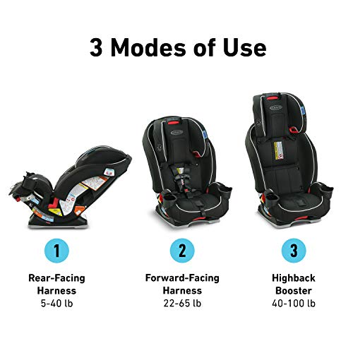 Slim 3 In 1 Car Seat Space Saving Design Grows With Child From Rear Facing To Booster