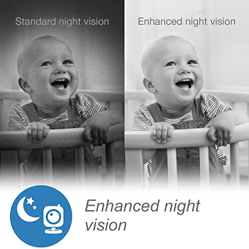 WiFi Baby Monitor 2 Camera 1080p Remote